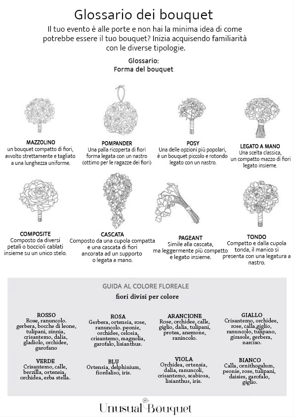 glossario dei bouquet